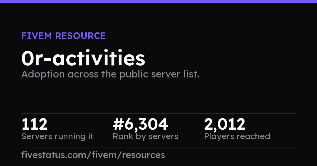 0r-activities — FiveM Adoption and Trend | FiveStatus