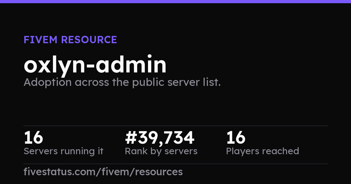oxlyn-admin — FiveM Adoption and Trend | FiveStatus