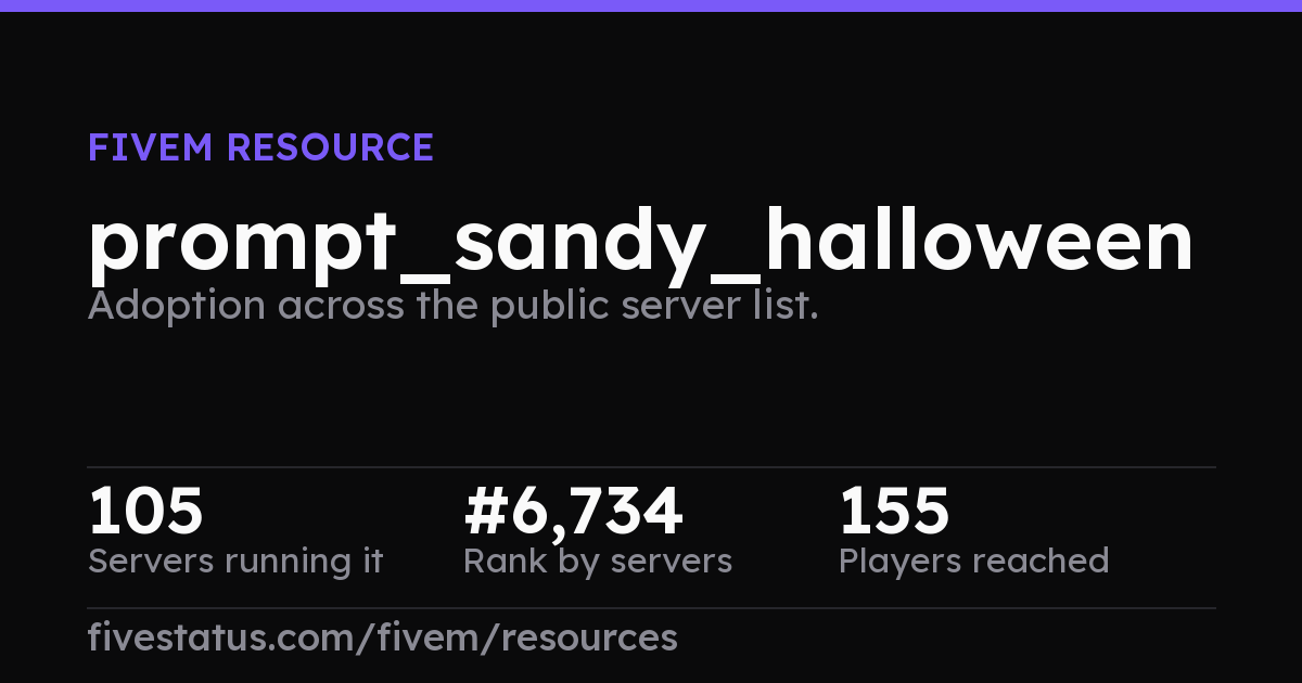 Sandy Fire prompt_sandy_halloween — FiveM Adoption and Trend | FiveStatus